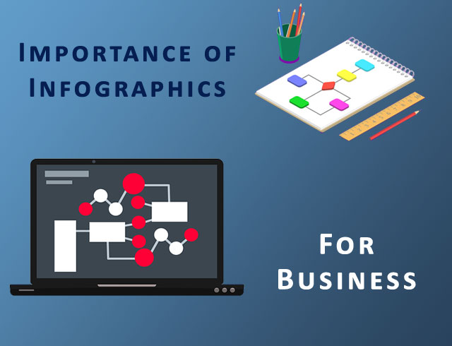 Importance of Infographics for Business and its Uses & Benefits