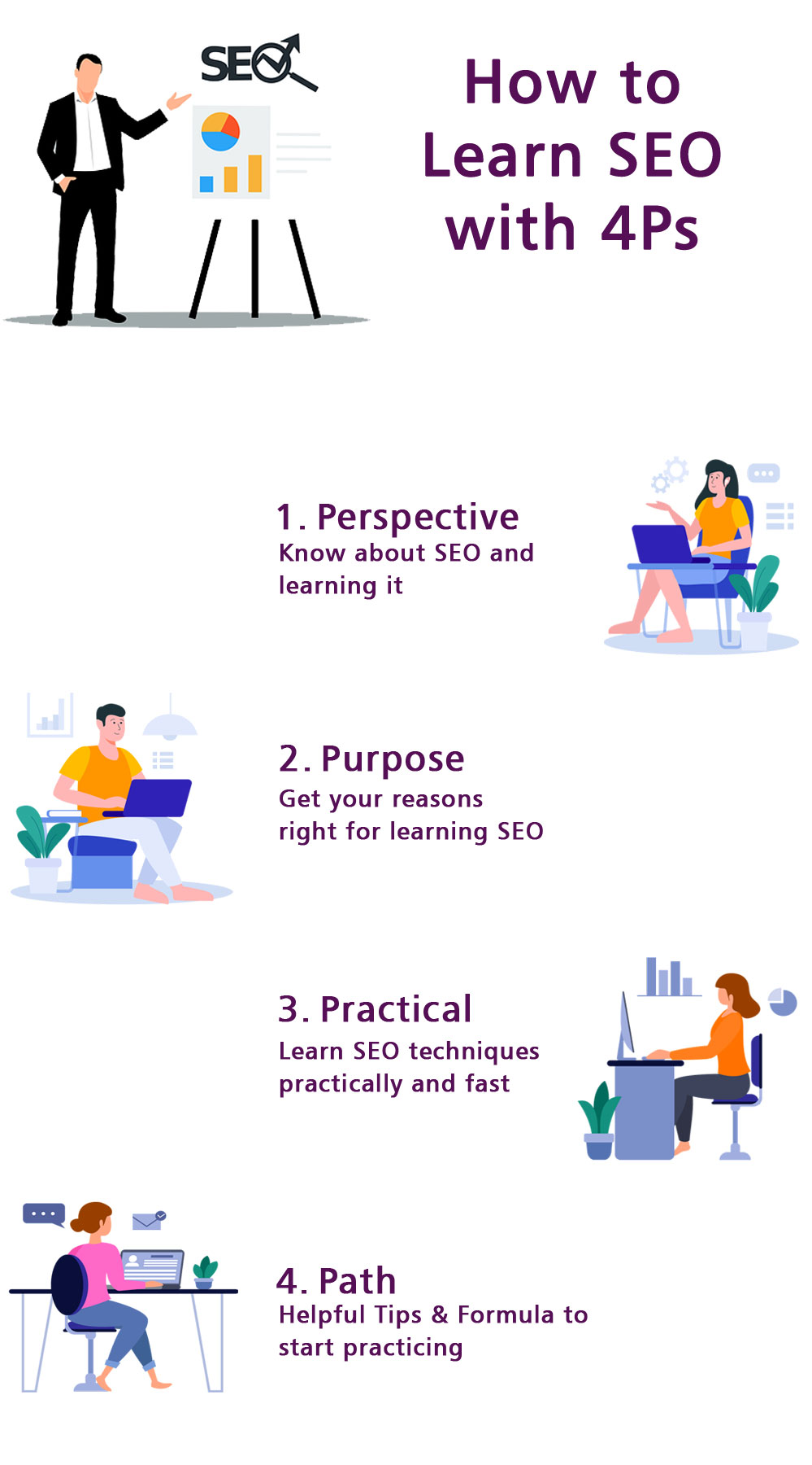 Best way to Learn SEO 4Ps Infographic 2022
